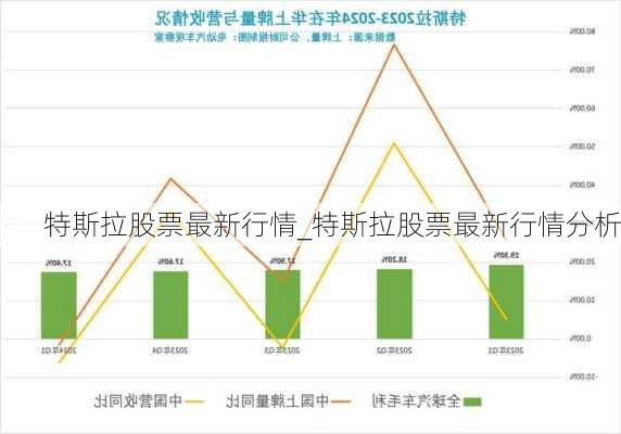 特斯拉股票最新走势分析