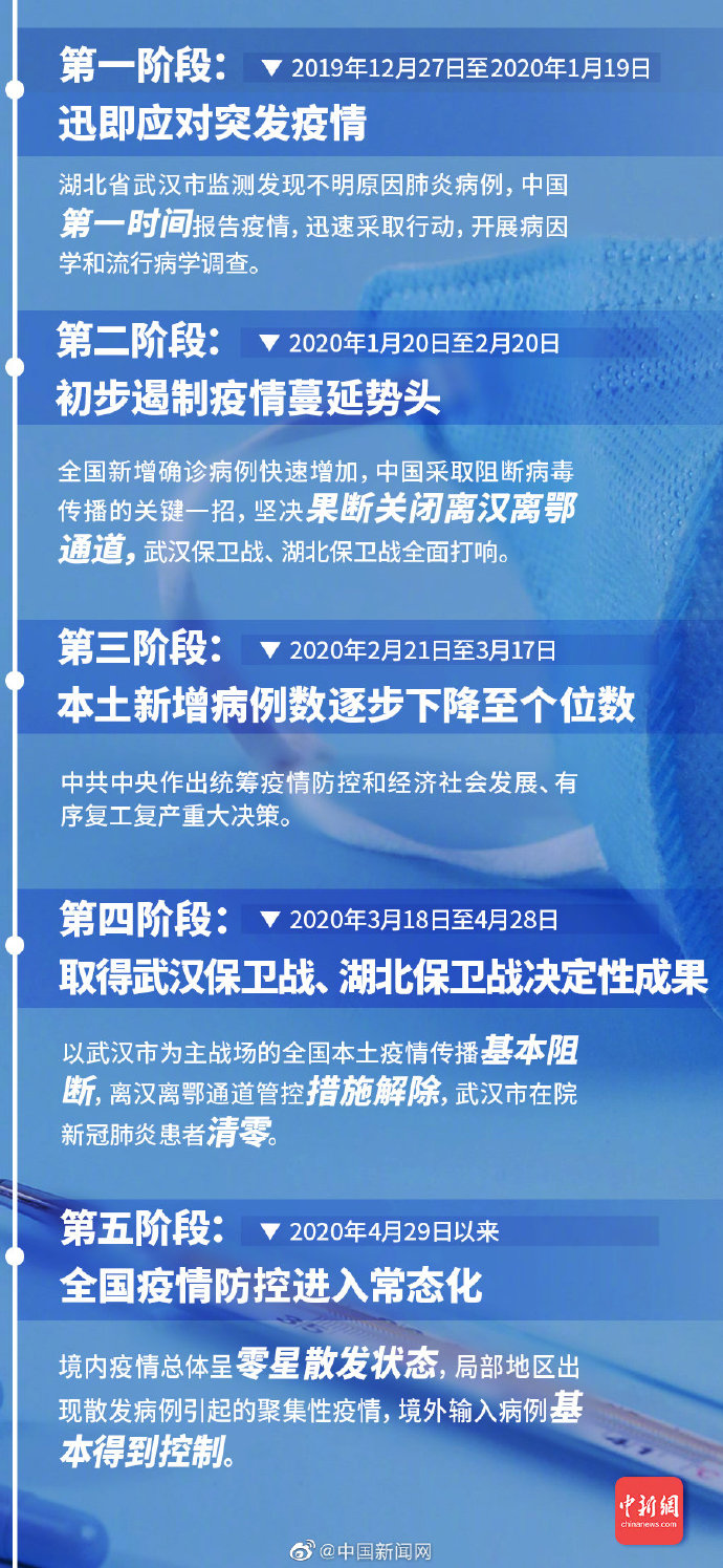 最新疫情热评，全球共同应对挑战