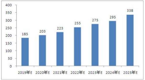 权游最新图，深度解析与预测未来走向