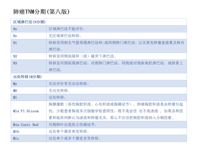 肺癌TNM分期最新概述及其临床意义