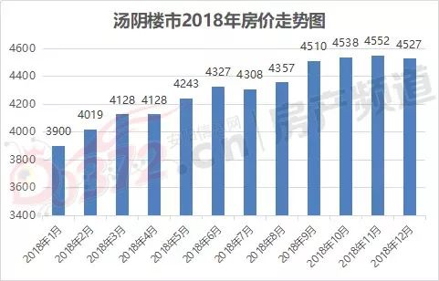 汤阴房价最新动态，市场走势与未来展望