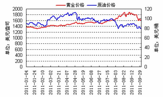 市场金价最新价格动态分析