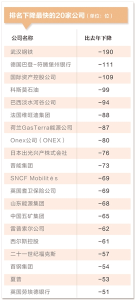 中国的最新排名，全球影响力与地位的崭新展现