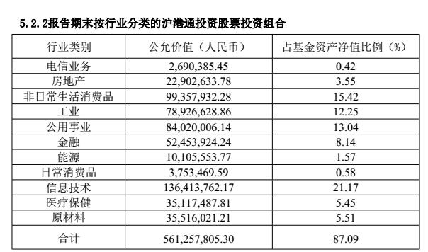 基金季度持仓最新分析与展望