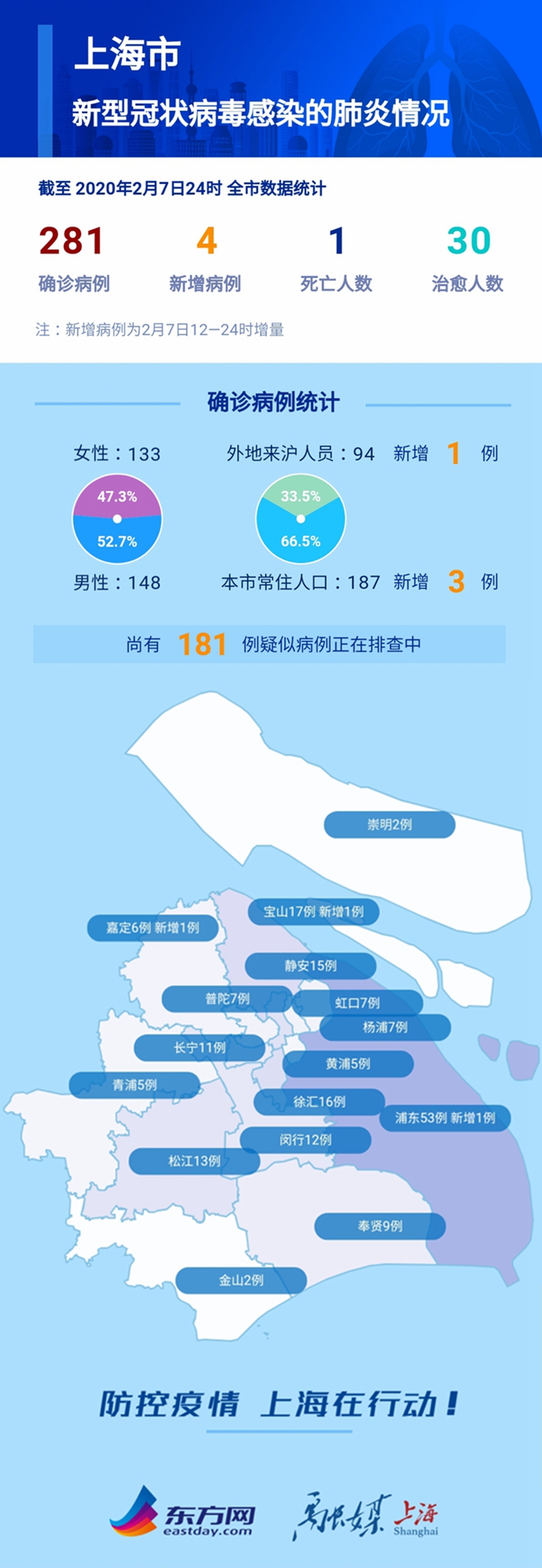 闵行最新疫情动态及其影响