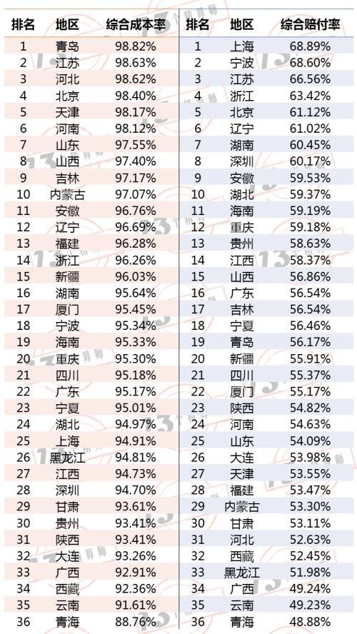 赔付率最新动态分析，行业趋势与影响因素探讨