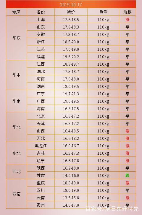 山东猪价最新动态分析