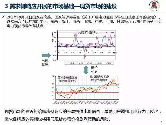 最新峰谷时段，电力市场的动态调整与管理策略