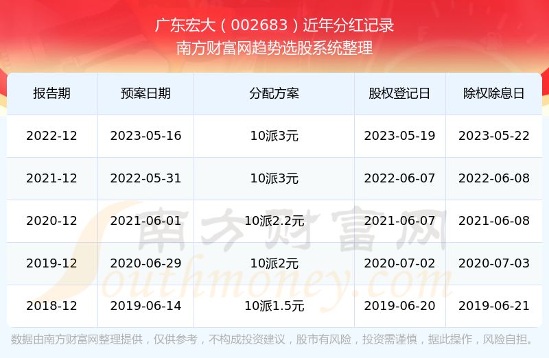 广东宏远最新信息概览