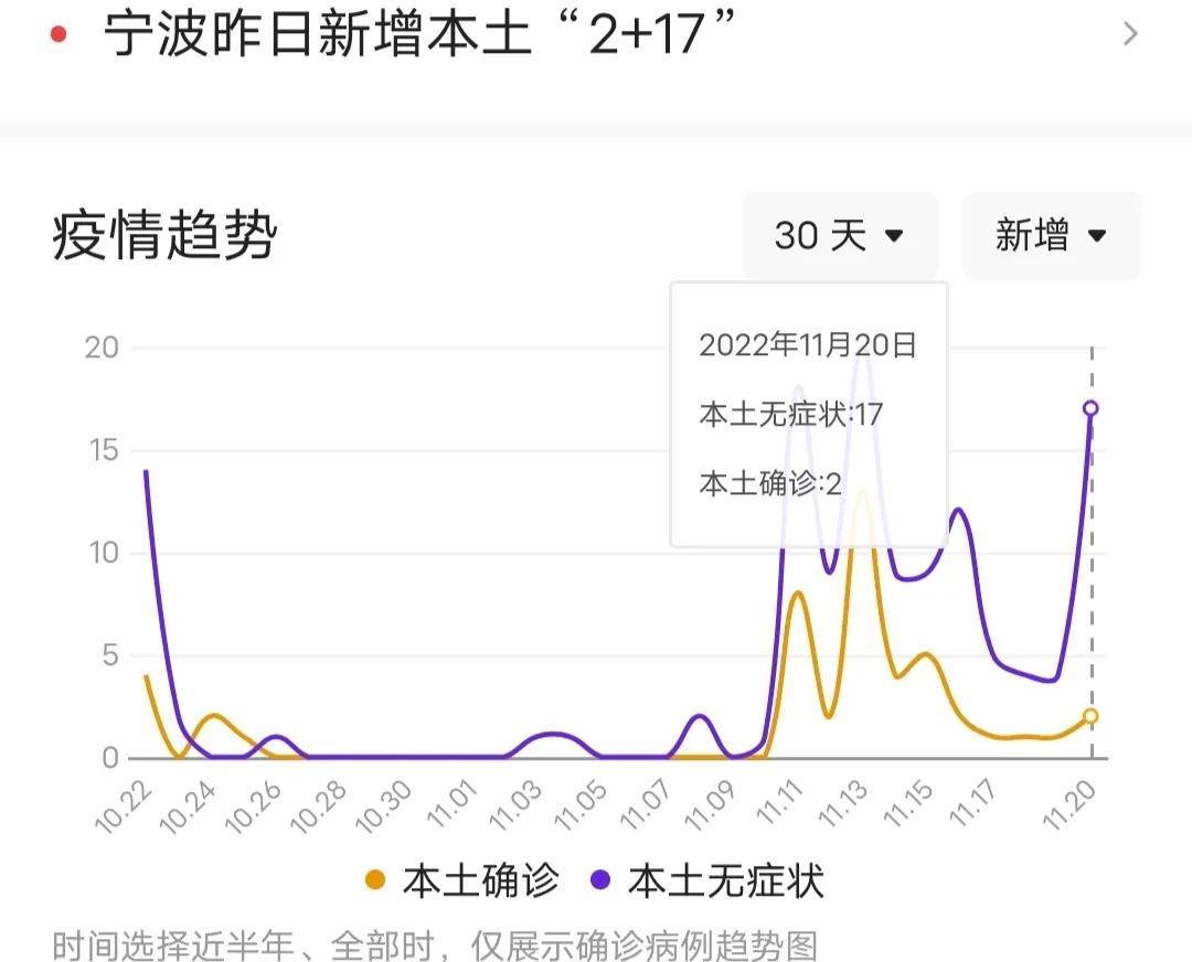 宁波疫情防控最新动态分析