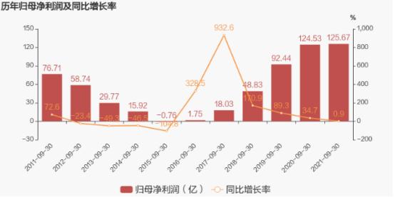 冯柳持仓最新动态，深度解析与前景展望