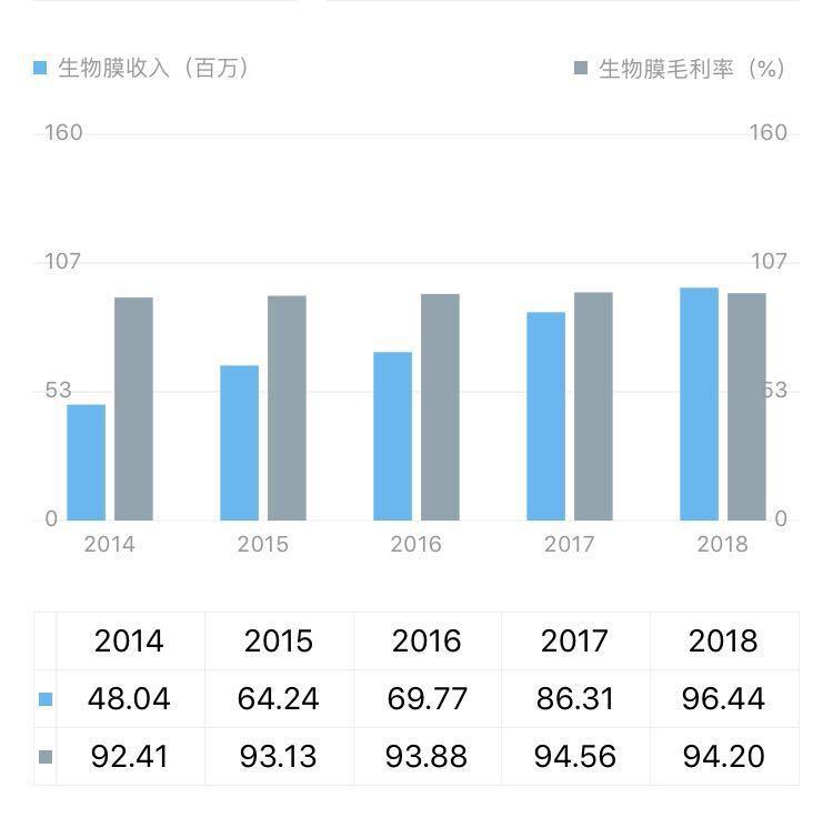 东方生物最新进展与突破，探索前沿科技的崭新篇章