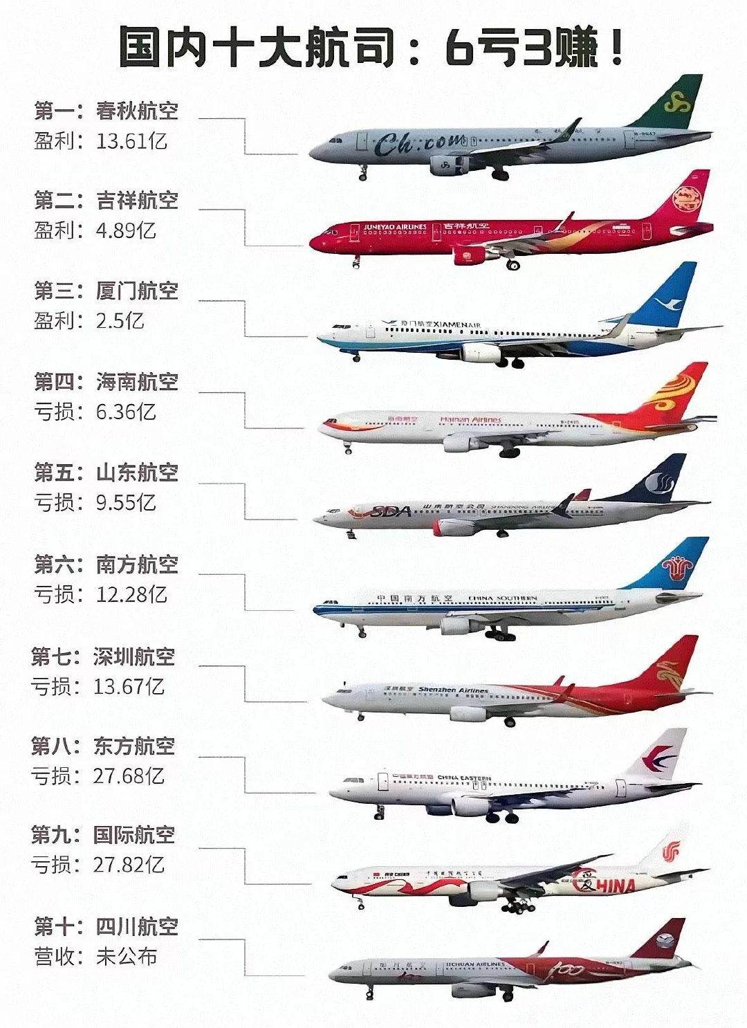 山航最新排名，展现航空业实力与潜力