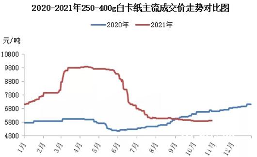 灰枣最新价格，市场走势与影响因素分析