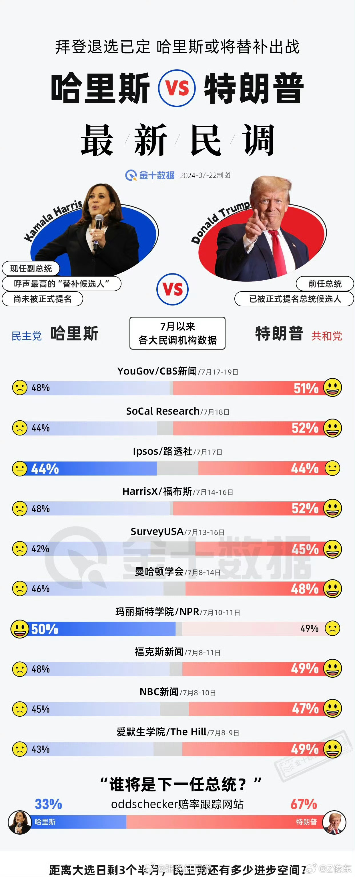 美国最新民调与大选走向分析