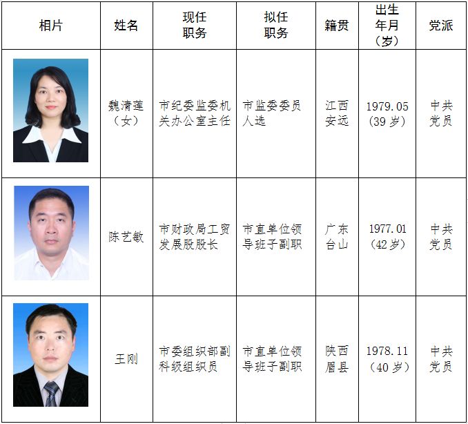 广西最新任职公示，新时代的人才布局与展望