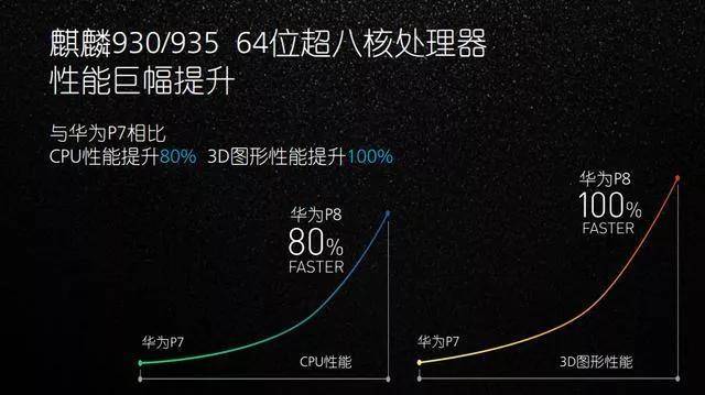 华为手机的最新麒麟，技术革新与未来展望