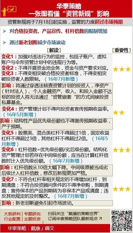最新资管新规，重塑资产管理行业的规范与未来