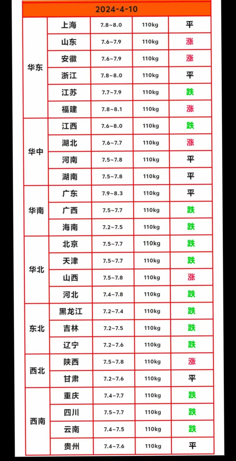 全国最新猪价动态分析
