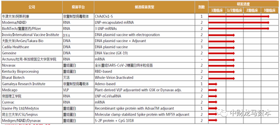 国内疫苗最新情况概览