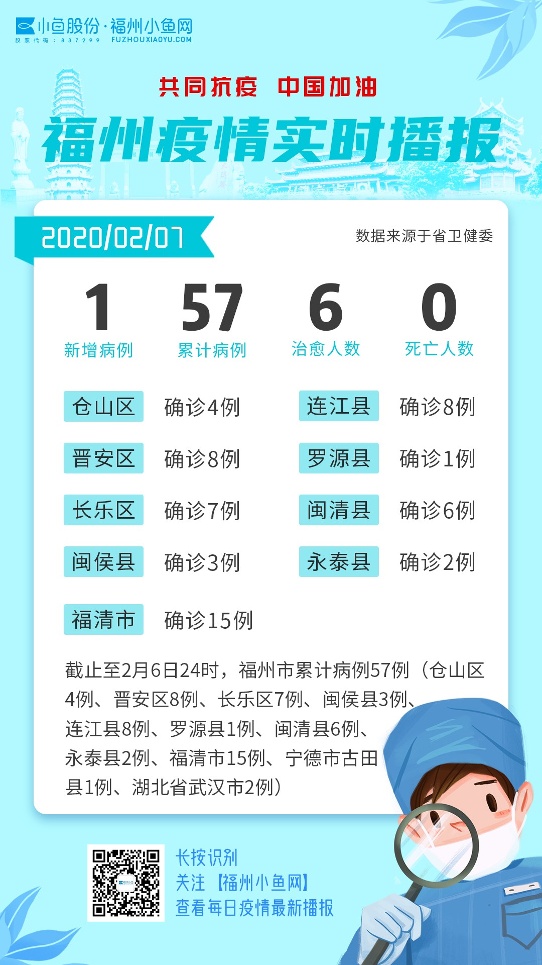 福建新冠疫情最新动态分析
