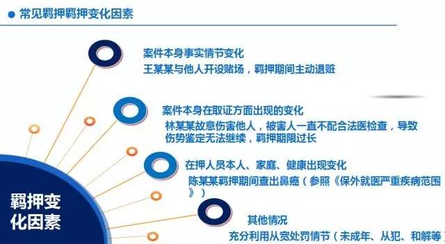 羁押最新政策，解读与影响分析