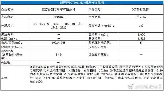 乔翔最新房车，探索未来移动生活的无限可能