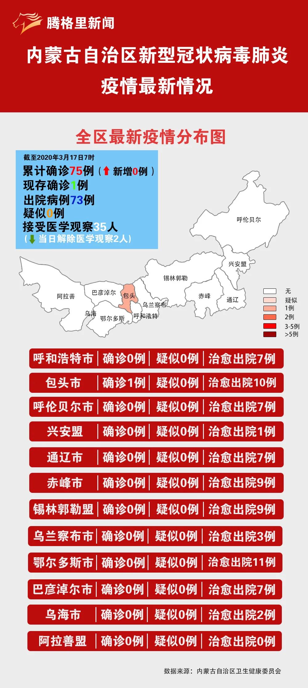内蒙新增肺炎疫情最新动态分析
