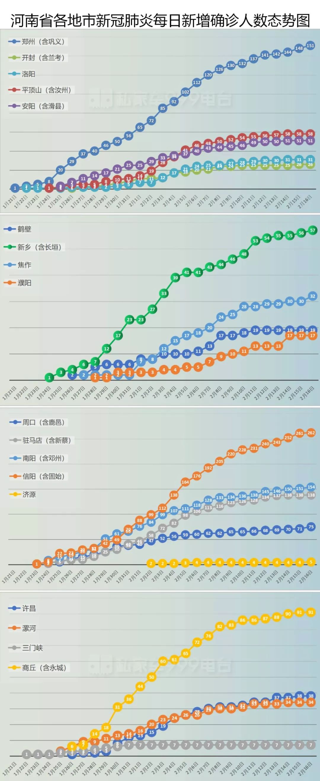 美闺疫情最新数据分析报告