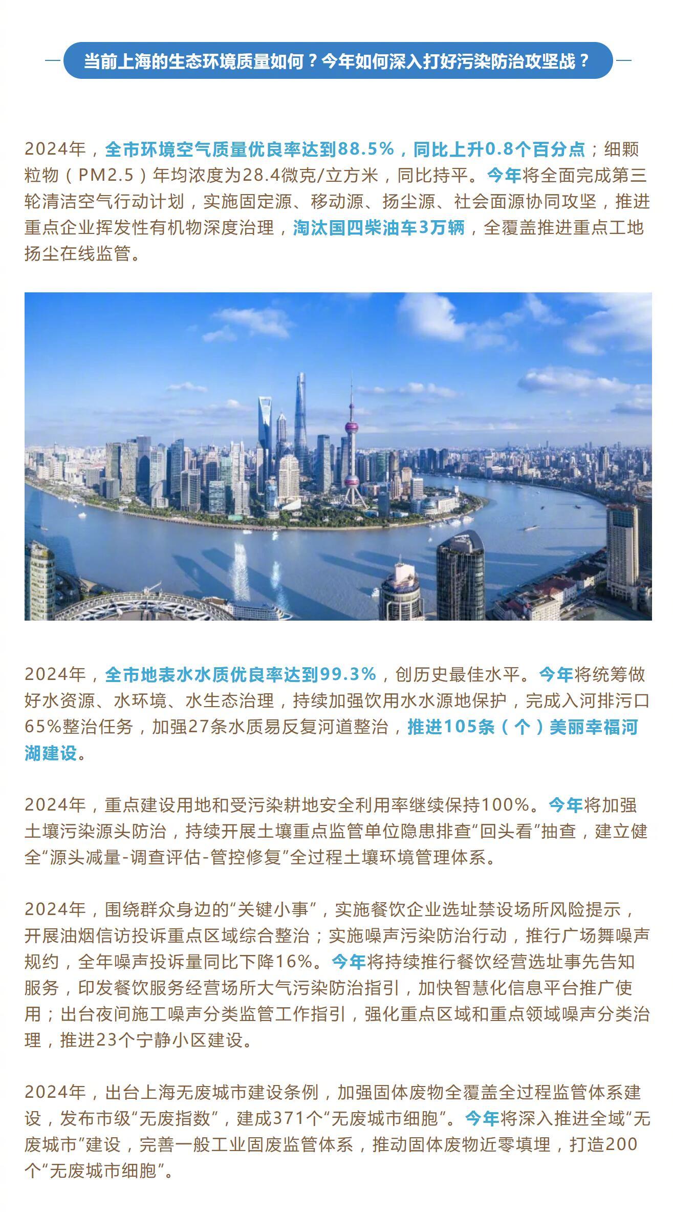 上海绿地最新状况，城市绿色发展的脉搏