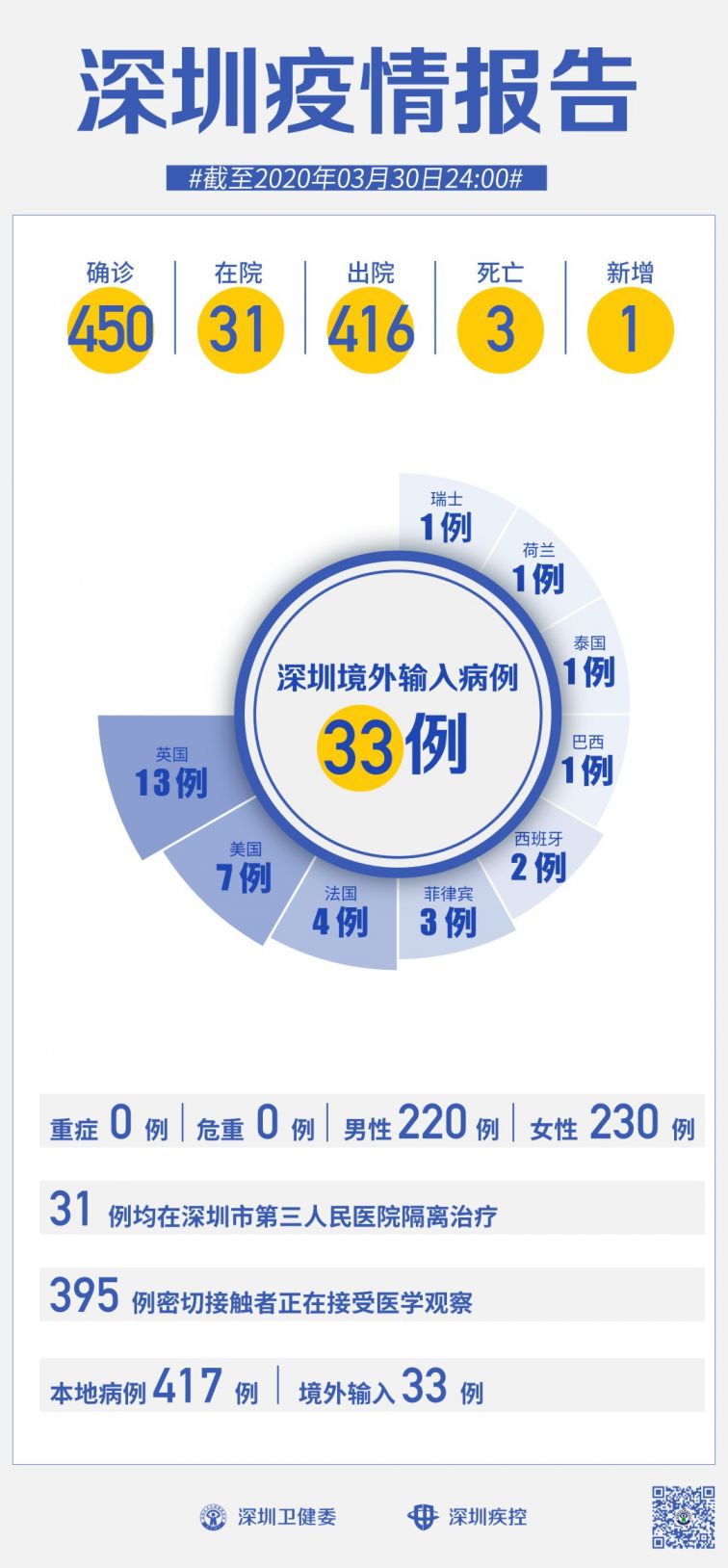 深圳疫情最新通报昨天，全面分析深圳疫情防控形势与措施