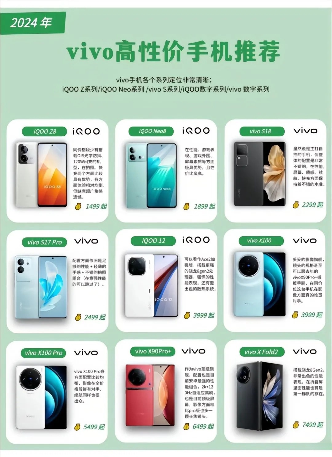 最新vivo手机报价大全