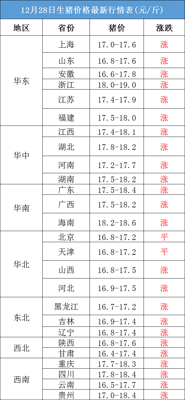 全国最新猪价分析与展望
