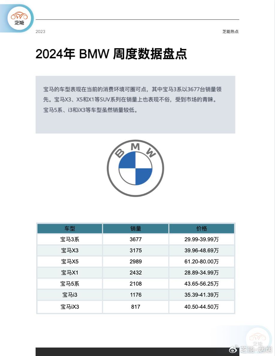 最新报道，23款宝马车型全面更新，最新报价一览
