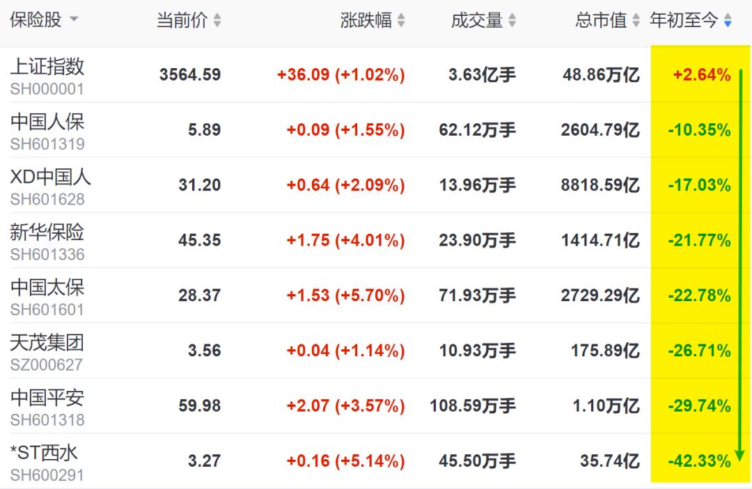 国寿最新股价动态分析