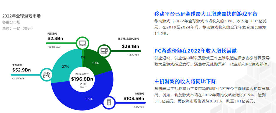 最新手机博彩，趋势、影响与挑战