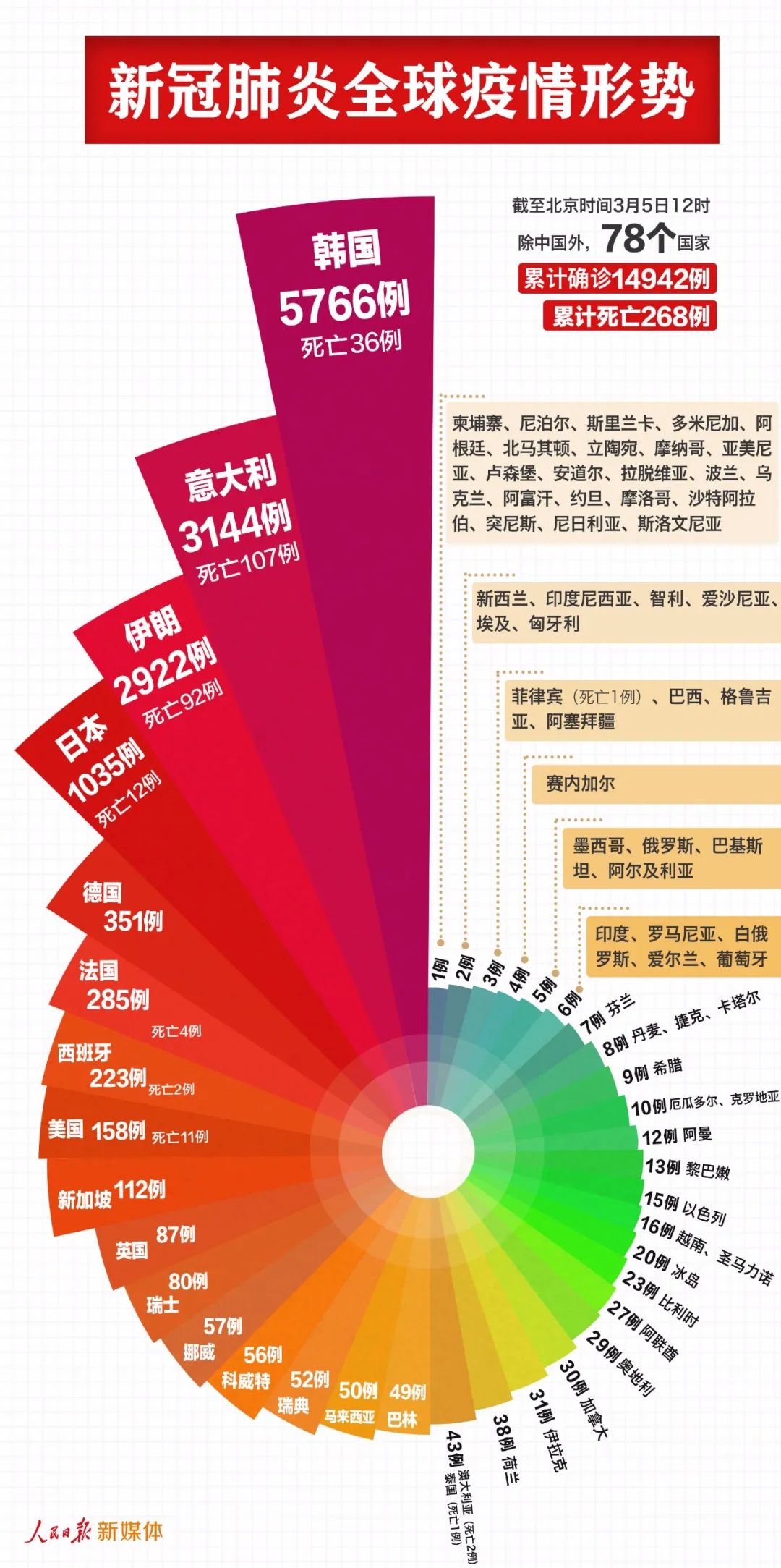 新病毒疫情最新通报，全球防控形势分析与应对策略