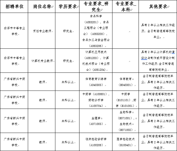 云浮最新招聘动态及职业机会探讨