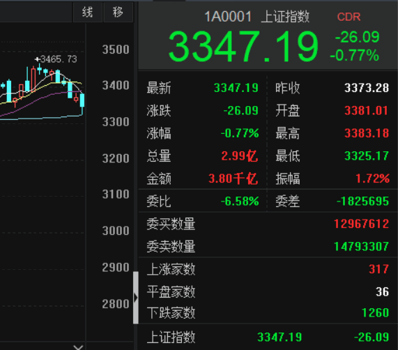 一周最新路况分析与展望
