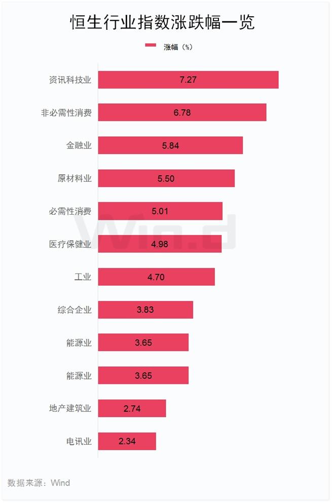 港股分析最新行情，市场走势与前景展望