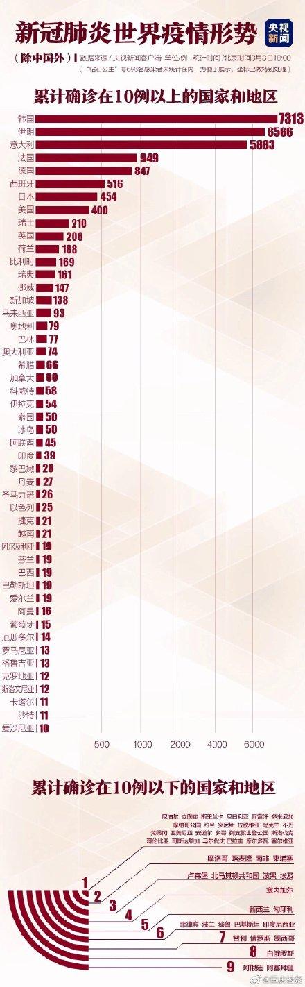 最新国内疫情影响人数分析报告