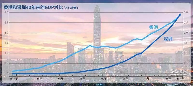 深圳最新一例，城市发展的脉搏与新的挑战