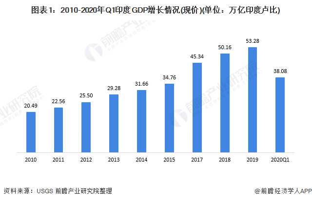 印度疫情最新数据及其影响分析