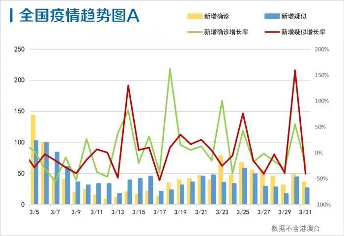 广东最新无症状感染情况分析