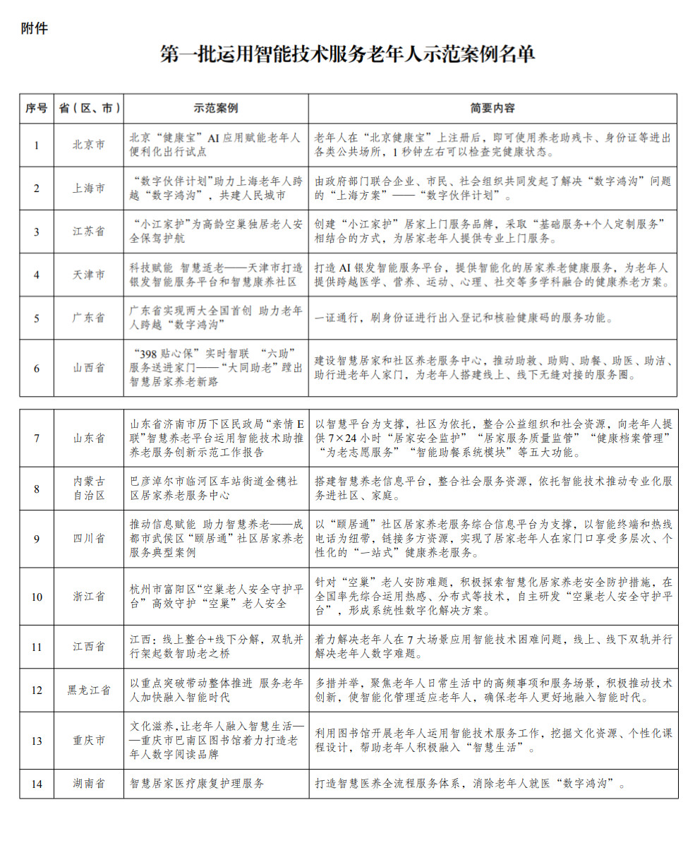 国家发改委最新公布的经济数据与社会政策动向分析