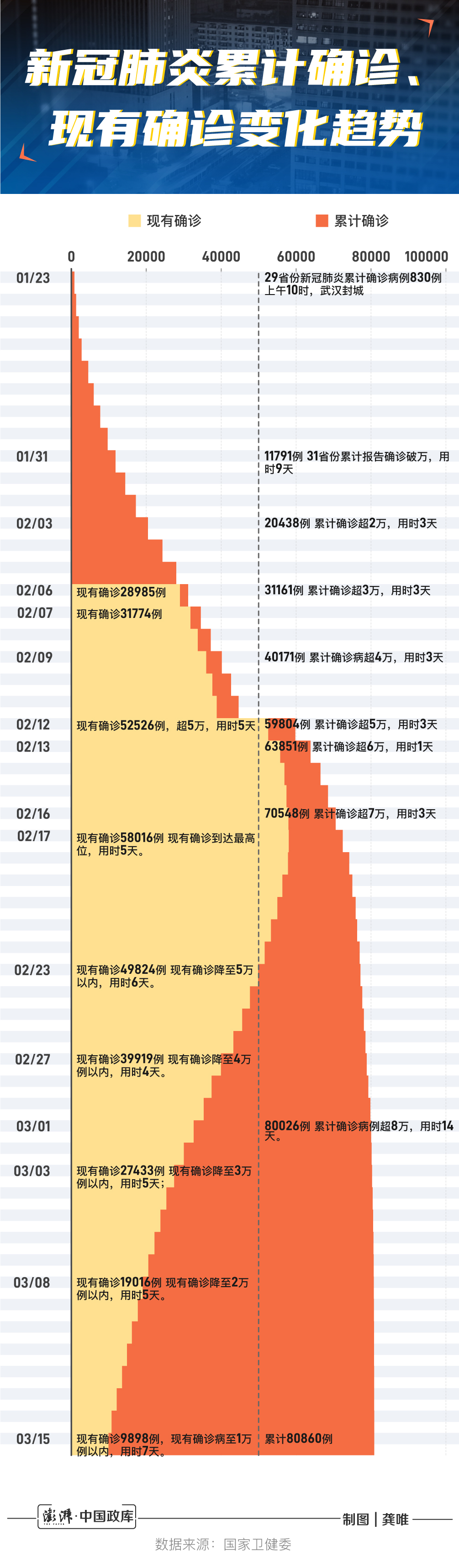 全球疫情最新数图分析