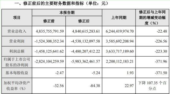 最新计提减值的股票，市场影响与投资策略