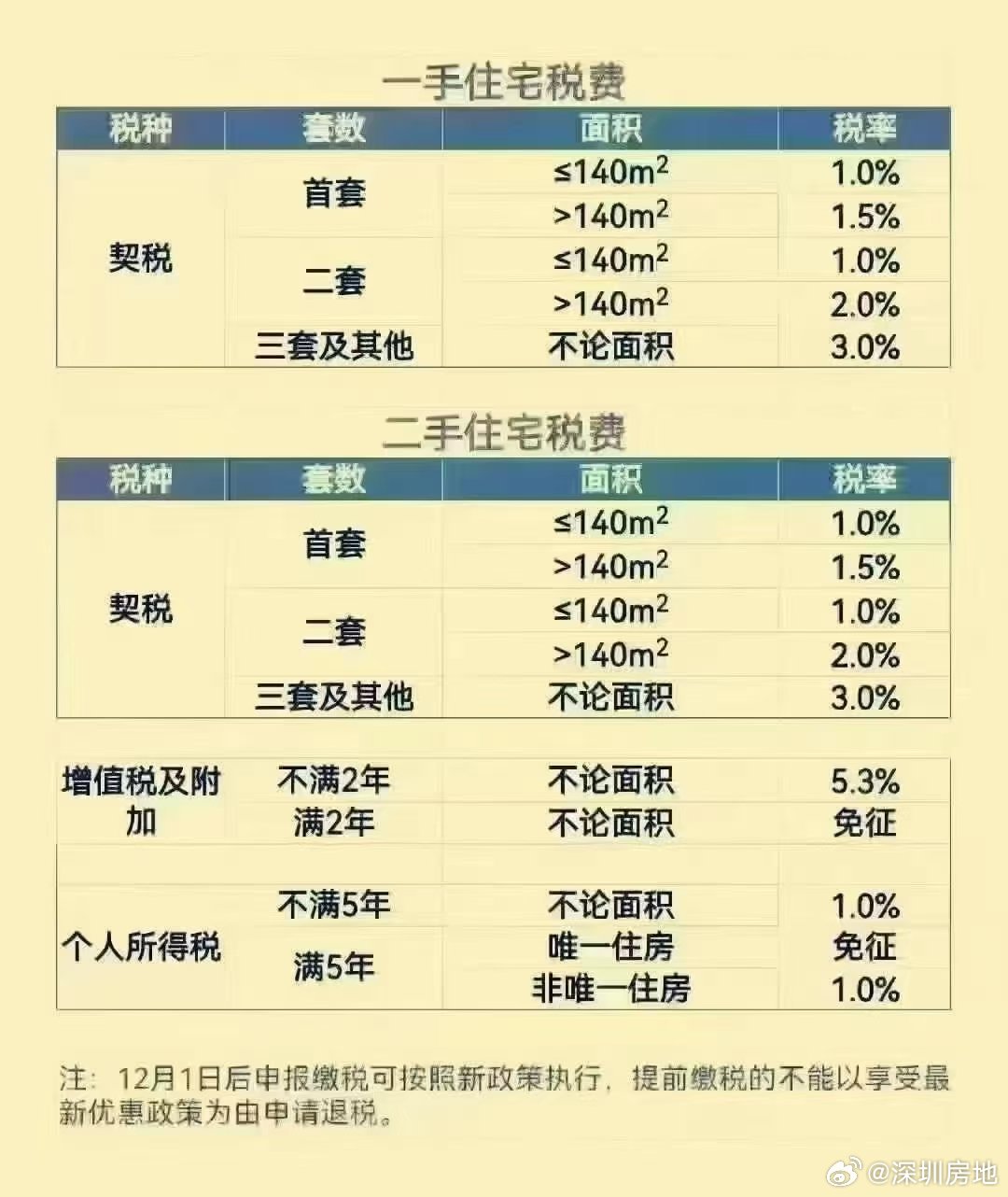 关于房建最新税率的深度解读