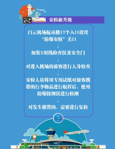 机场最新政策，重塑旅客体验与安全管理的新篇章