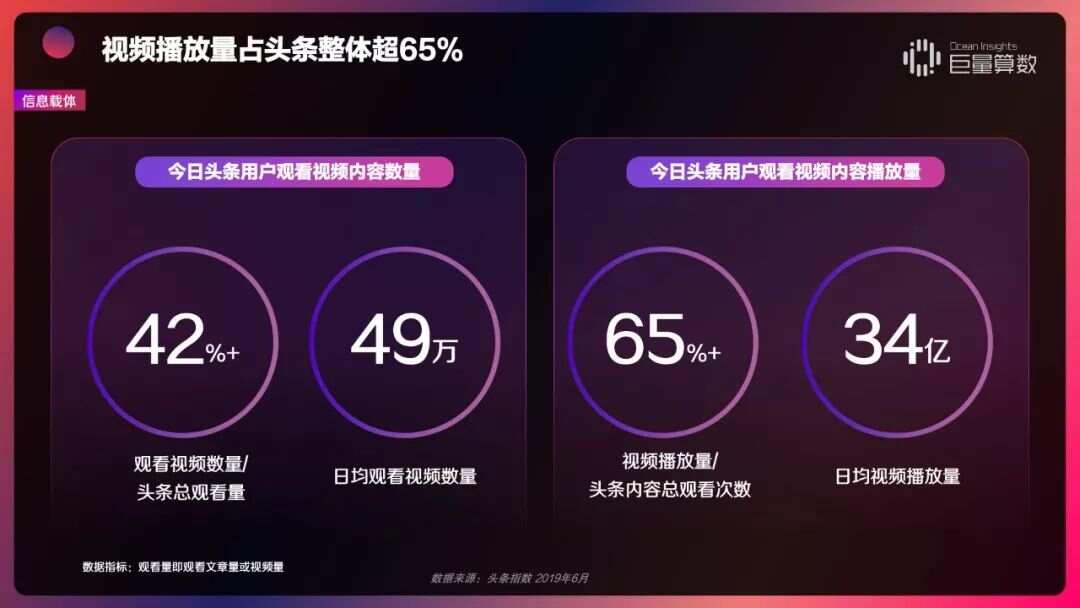 头条视频最新版，重塑视频体验的新里程碑